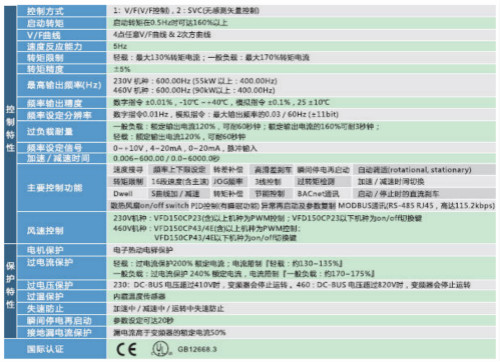 河南臺達變頻器VFD-CP2000系列