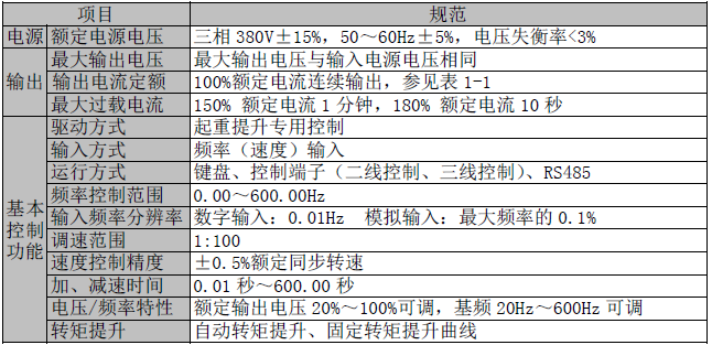 技術參數