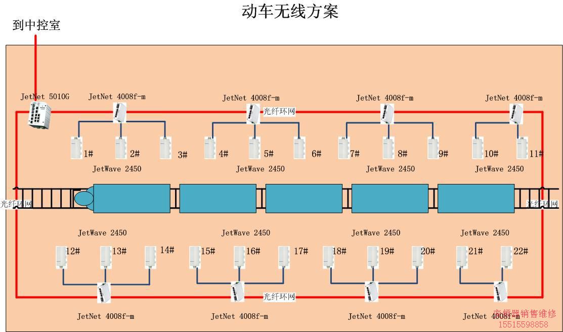 科洛理思(Korenix) 武漢動車無線連接方案