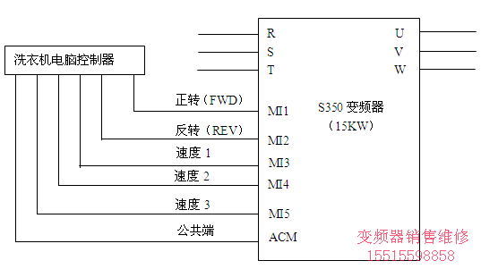 三晶S350變頻器