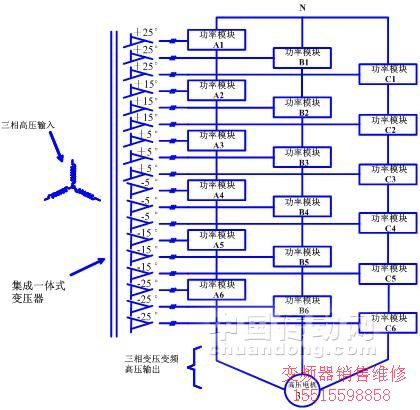 安邦信高壓變頻器系統示意圖