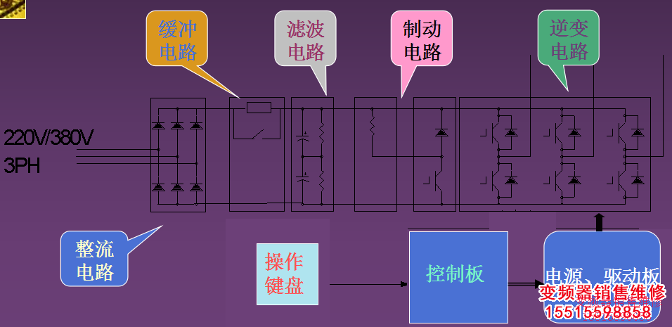 變頻器的組成