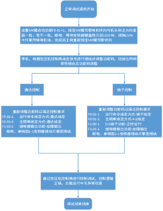 空壓機(jī)3.png